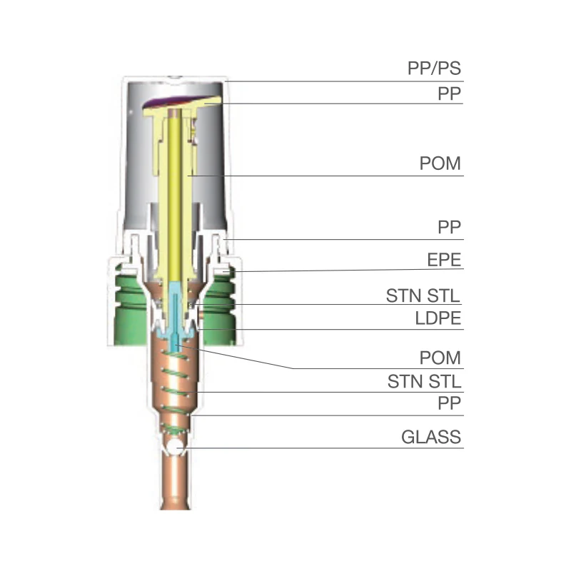 PP, High Viscosity Mist Sprayer Series 602 0.7cc Ribbed - Image 4