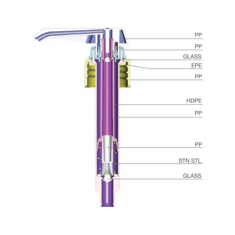 PP, Lotion Pump 301 Series, Down Lock, Dosage 8cc - Image 7